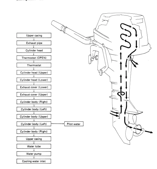 1990 Yamaha 8 Sd Outboard Service Repair Maintenance Manual - DOWNLOAD - Image 4