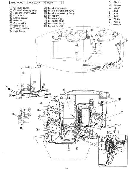 1993 Yamaha 30 Elrr Outboard Service Repair Maintenance Manual - DOWNLOAD - Image 2