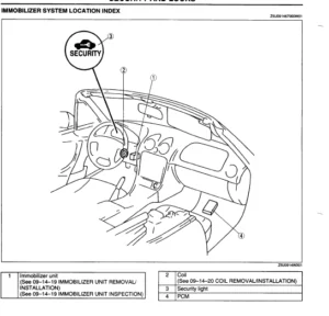 2001 Mazda Miata Immobilizer Key Programming Manual - DOWNLOAD