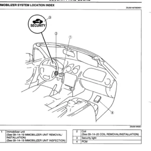 2001 Mazda Miata Immobilizer Key Programming Manual - DOWNLOAD