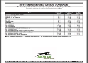 2014 Arctic Cat Complete Factory Snowmobile Wiring Diagrams - PDF DOWNLOAD