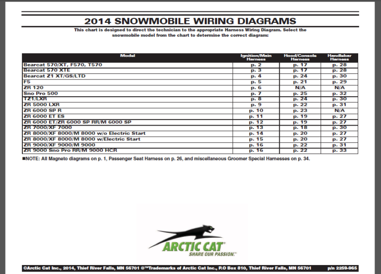 2014 Arctic Cat Complete Factory Snowmobile Wiring Diagrams - PDF