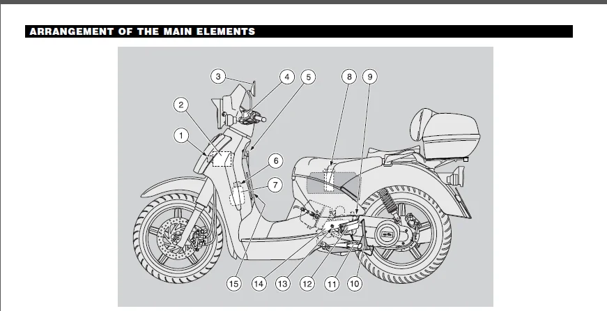 2005  Aprillia Scarabeo 250 Workshop Repair Manual - PDF Download - Image 5