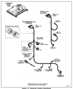 Allison 1000 2000 Series Troubleshooting Electronic Manual - DOWNLOAD
