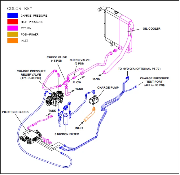 Asv Pt80 Posi-track Rubber Tracked Loader Factory Service Repair Workshop Manual PDF DOWNLOAD - Image 3