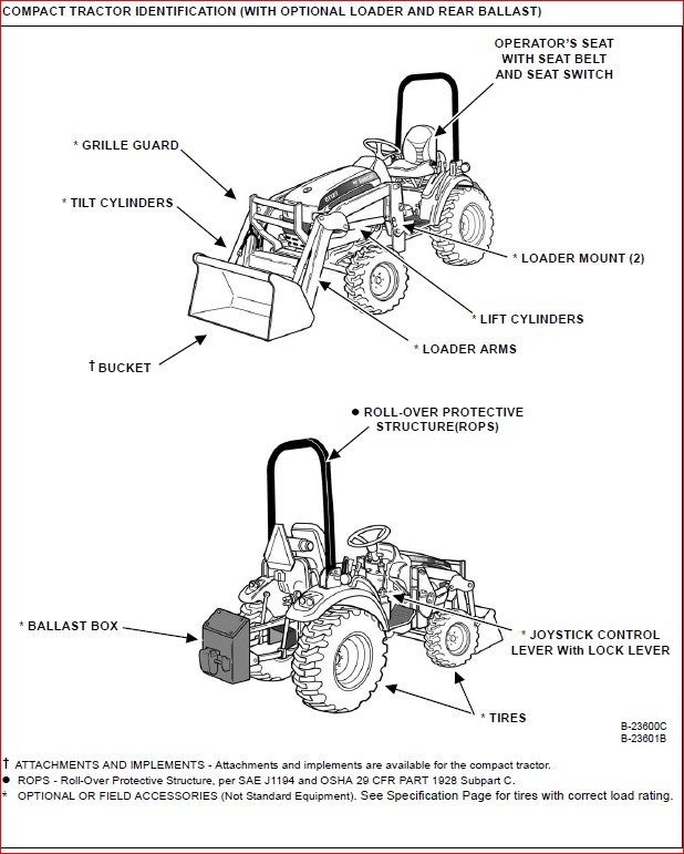 BOBCAT CT122 COMPACT TRACTOR SERVICE REPAIR WORKSHOP MANUAL - PDF