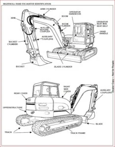 BOBCAT INGERSOLL RAND UTILITY EQUIPMENT ZX 75 ZX 125 SERVICE REPAIR WORKSHOP MANUAL  - PDF Download