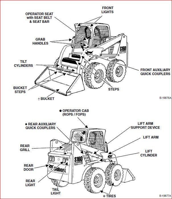 BOBCAT S160 SKID-STEER LOADER SERVICE REPAIR WORKSHOP MANUAL - PDF