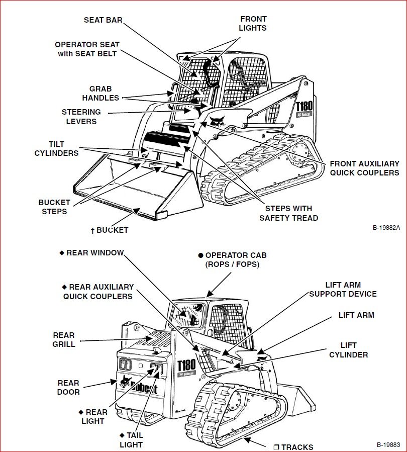 BOBCAT T180 LOADER SERVICE REPAIR WORKSHOP MANUAL - PDF DOWNLOAD ...