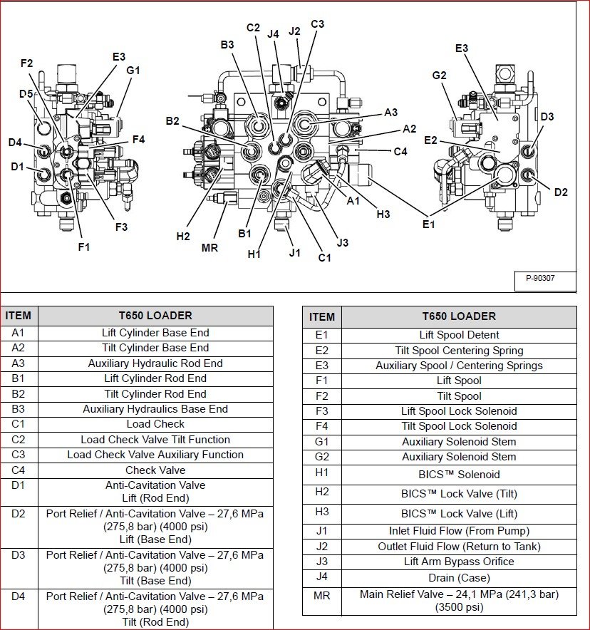 BOBCAT T770 COMPACT TRACK LOADER SERVICE REPAIR WORKSHOP MANUAL - PDF