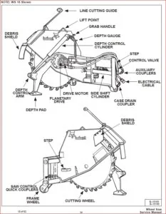 BOBCAT WHEEL SAW SERVICE REPAIR WORKSHOP MANUAL - PDF DOWNLOAD