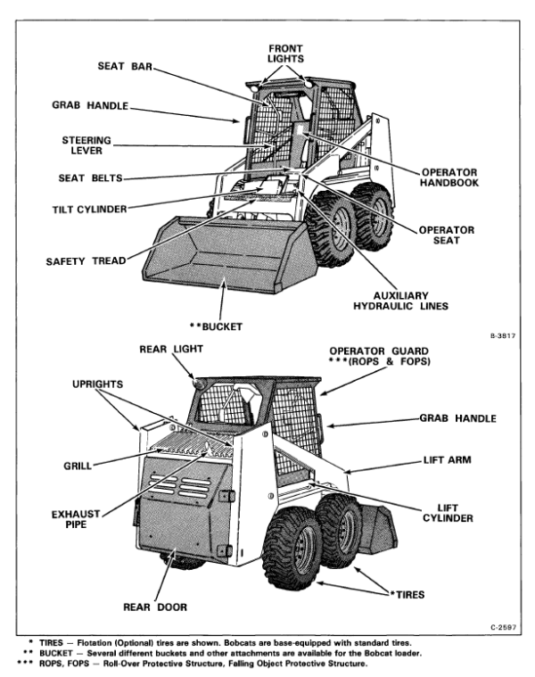 Bobcat 642 642B 742b 743b Operation & Maintenance Manual - PDF Download ...