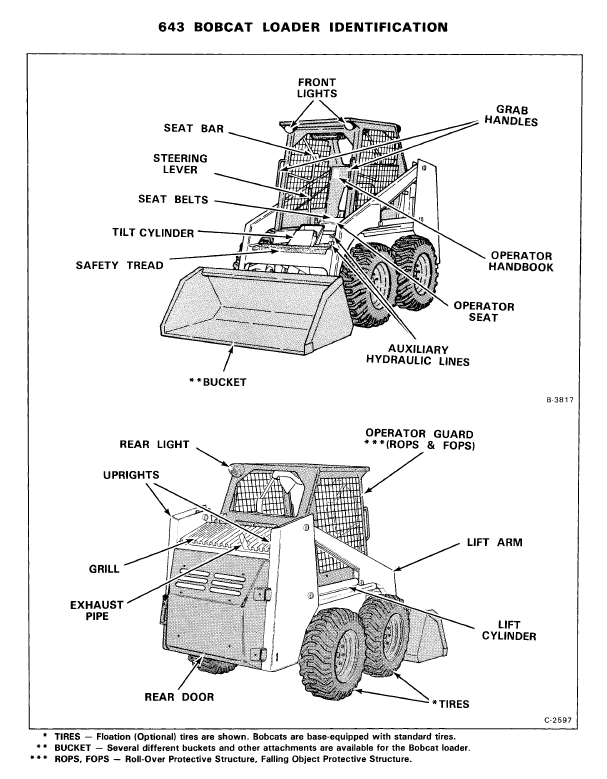 Bobcat 643 Operation & Maintenance Manual - PDF Download - HeyDownloads ...