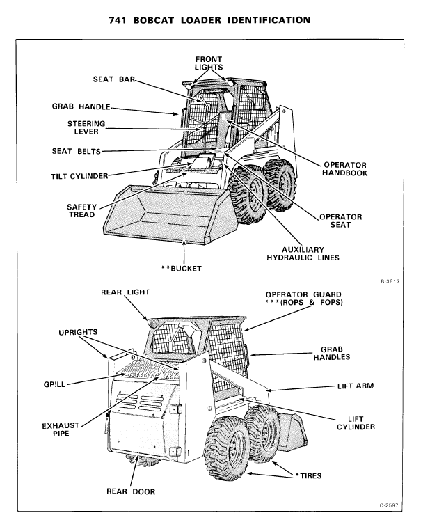 Bobcat 741 Operator's Manual - PDF Download - HeyDownloads - Manual ...