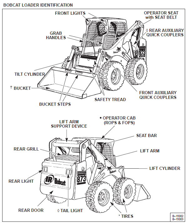 Bobcat 873 Operation & Maintenance Manual - PDF Download - HeyDownloads