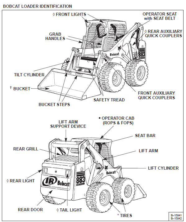 Bobcat 883 Operation & Maintenance Manual - PDF Download - HeyDownloads ...