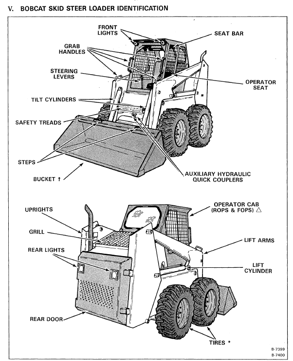 Bobcat 943 Operation & Maintenance Manual - PDF Download - HeyDownloads ...