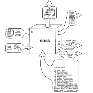 Bobcat Boss Tool Operation & Maintenance Manual - PDF Download