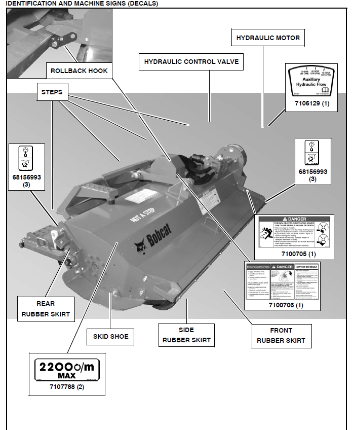 Bobcat Flail Cutter FC155,FC175,FC200 Operation & Maintenance Manual