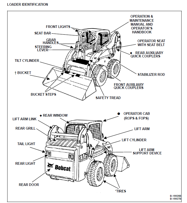 Bobcat S175 Skid Steer Loader Operation & Maintenance Manual - PDF