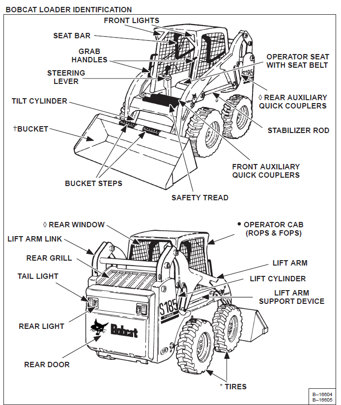 Bobcat S180 Skid Steer Loader Operation & Maintenance Manual - PDF