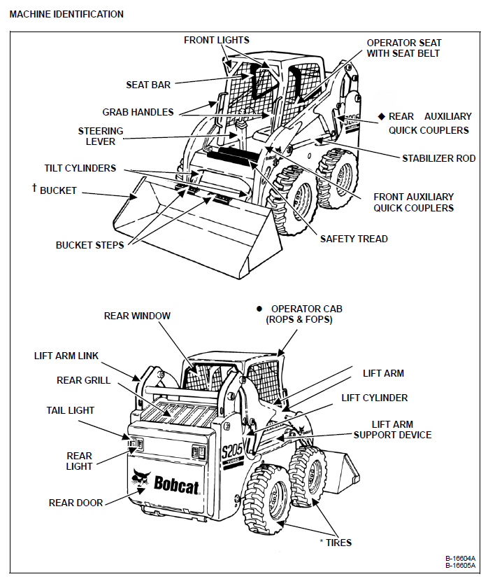 Bobcat S205 Skid Steer Loader Operation & Maintenance Manual - PDF