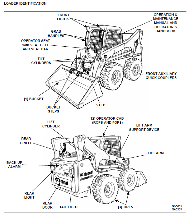 Bobcat S750 Skid Steer Loader Operation & Maintenance Manual - PDF