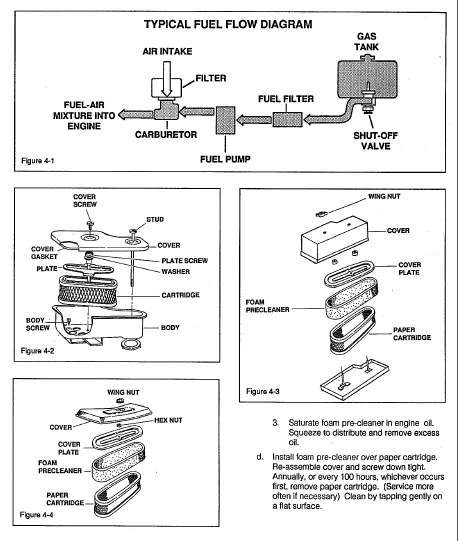 Bolens Suburban Tractor Series Service Repair Workshop Manual 1984-1993 - PDF DOWNLOAD - Image 4