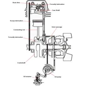 Sym Xs125 K Scooter Digital Workshop Repair Manual PDF DOWNLOAD
