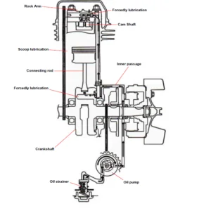 Sym Xs125 K Scooter Digital Workshop Repair Manual PDF DOWNLOAD