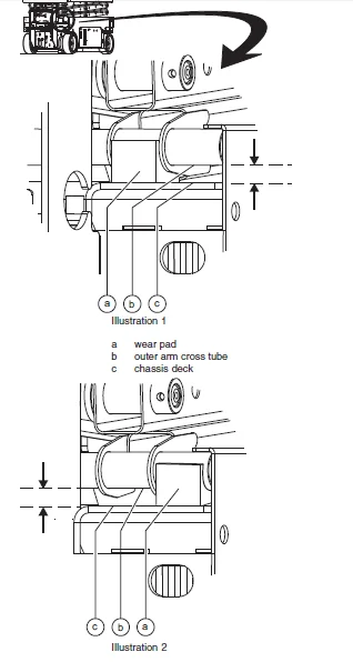 Genie Gs 1530 32 Gs 1930 32 Gs 2032 Gs 2632 Gs 2046 Gs 2646 Gs 3246 Workshop Service Repair Manual - PDF DOWNLOAD - Image 2