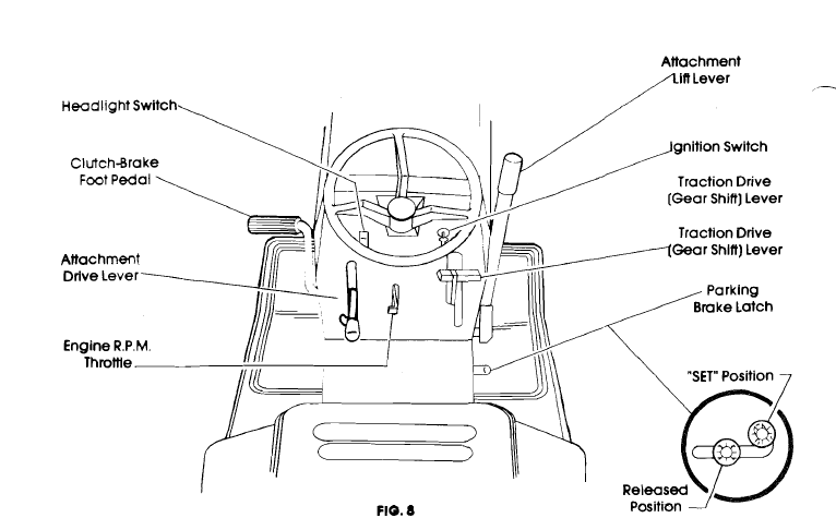 Gilson lawn tractor online manual