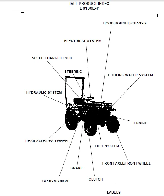Kubota B6100e P Tractor Illustrated Master Parts List Manual Instant - pdf Download - Image 3