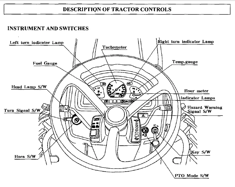 Tym T390 T400 T430 T450 Tractors Operation Maintenance Manual - DOWNLOAD - Image 3