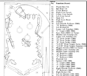 Williams Gorgar Pinball Machine Instruction And Parts Manual - DOWNLOAD ...