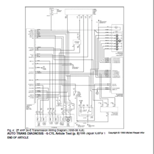 1996 Jaguar Xj6 Service Repair Manual - PDF Download