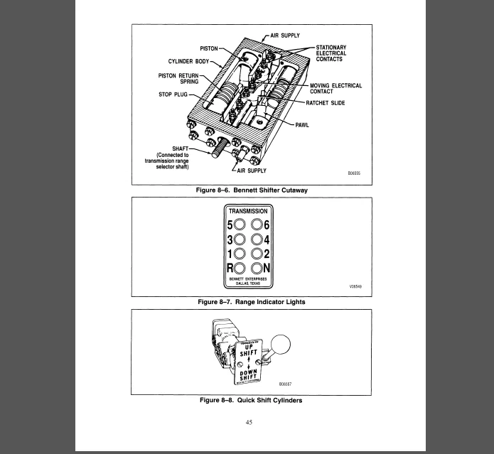 Allison Clbt 750 Transmission Workshop Service Repair Manual - PDF DOWNLOAD - Image 2