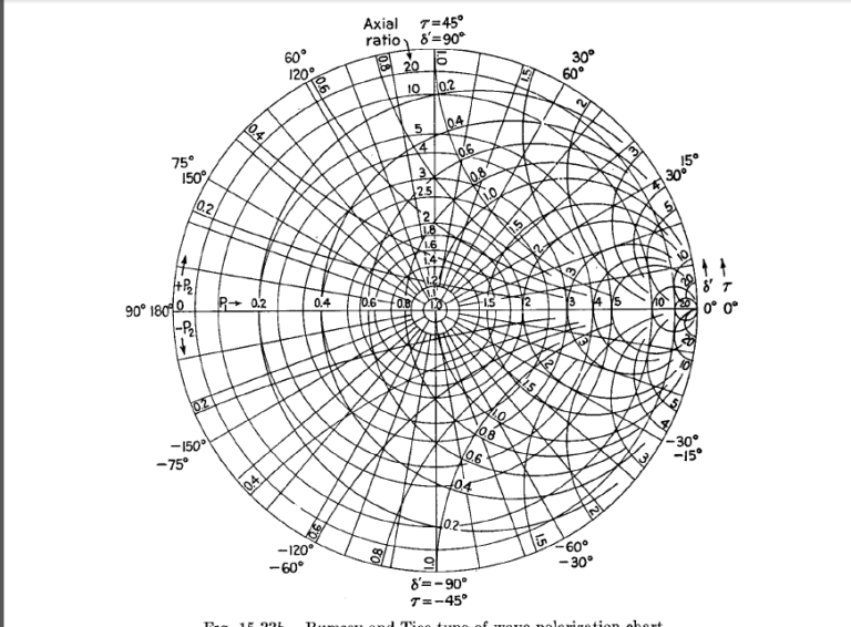 Antennas By John D Kraus 1950 - PDF DOWNLOAD ~ HeyDownloads - Manual