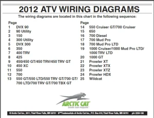 2012 Arctic Cat Atv Prowler Hdx 700 Service + Parts Manual  + Wiring Diagram - PDF Download