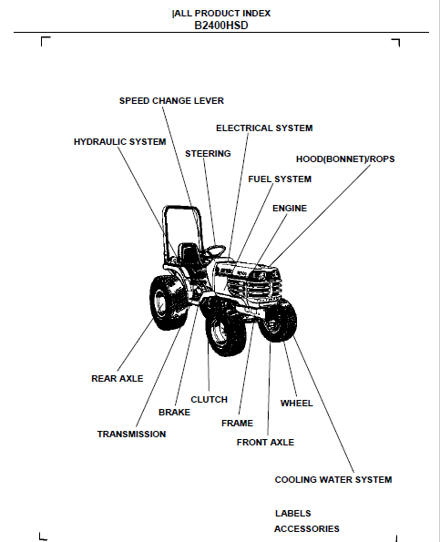 Kubota B2400HSD Tractor Illustrated Master Parts List Manual - PDF ...