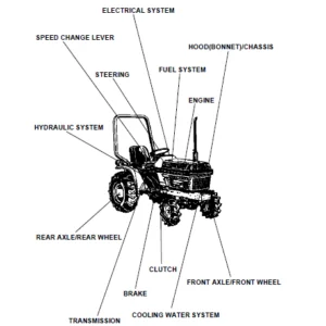 Kubota B1550D Tractor Illustrated Master Parts List Manual - PDF Download