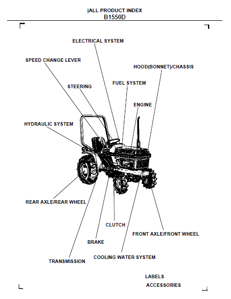 Kubota B1550D Tractor Illustrated Master Parts List Manual - PDF ...