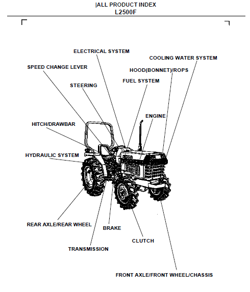 kubota Archives ~ Page 4 of 5 ~ HeyDownloads - Manual Downloads