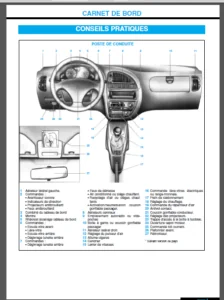 Citroen Saxo 1999-2003 Service Repair Manual - PDF Download
