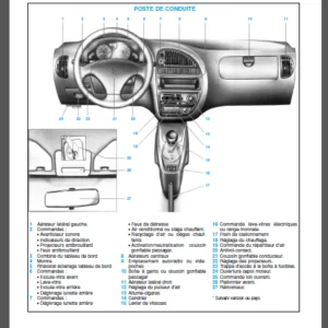 Citroen Saxo 1999-2003 Service Repair Manual - PDF Download