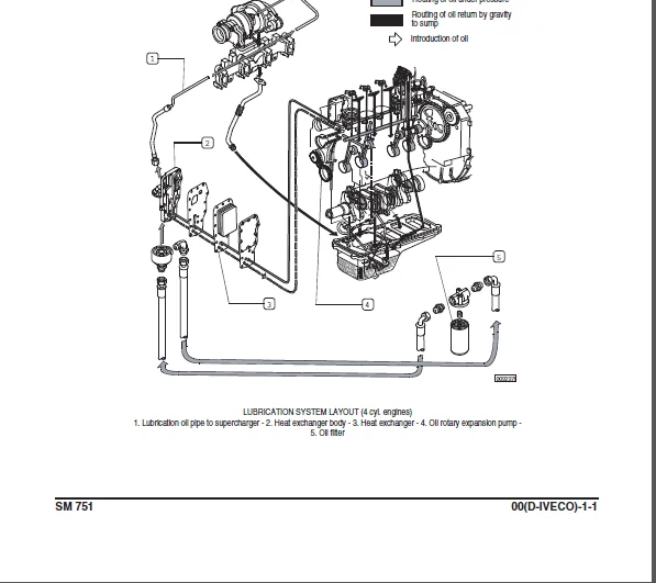 Clark C60d C70d C75d C80d C60l C70l C75l Forklift Service Repair Manual Download - Image 2