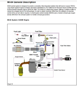 Doosan Electric Forklift Truck All Models Service  Manual - PDF Download