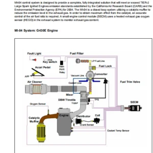 Doosan Electric Forklift Truck All Models Service  Manual - PDF Download