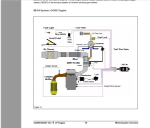 Doosan G35S 2  G40S 2  G45S 2 With G643E Tier II LP Engine Lift Trucks Service manual - PDF Downlaod