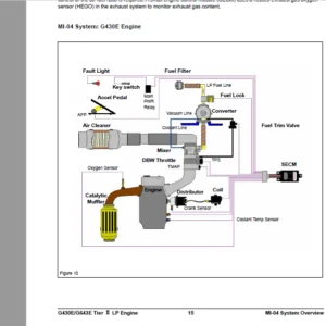 Doosan G35S 2  G40S 2  G45S 2 With G643E Tier II LP Engine Lift Trucks Service manual - PDF Downlaod